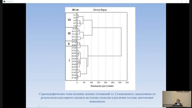Диатомовые комплексы из донных отложений озера Семёновского (г. Мурманск) смотреть онлайн