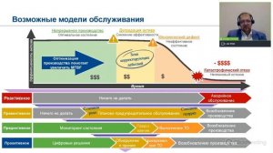 Удалённый мониторинг технологического оборудования для повышения надёжности и безопасности