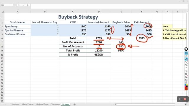 STRATEGY | Symphony Buyback 2023 | TeamLease Buyback Details | Godawari Power Buyback Details