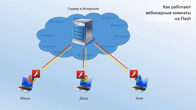Что такое WebRTC смотреть онлайн