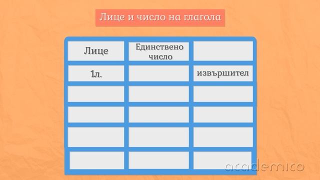 Лице и число на глагола - Български език 3 клас | academico смотреть онлайн