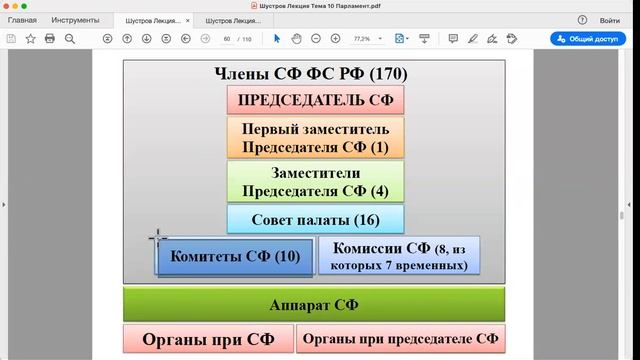 Шустров Д.Г. Лекции по конституционному праву РФ № 28 Парламент (продолжение) смотреть онлайн