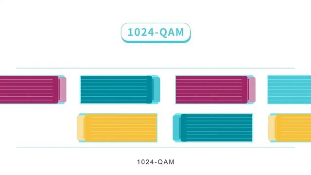 WiFi 6(802.11ax) The fastest with Highest capacity generation of WiFi.