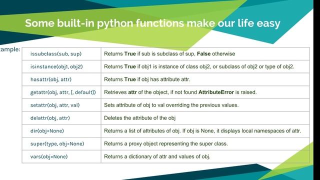 12- Built-in Methods | Object Oriented Programming with Python by CodeBox
