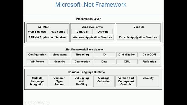 VB.Net Programming Language For Beginners - Part1