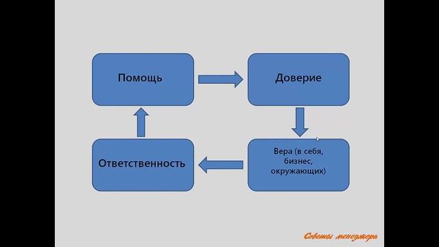 Как стать уважаемым человеком? смотреть онлайн