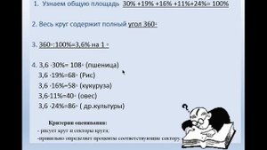 урок 23 Способы представления статистичеcких данных