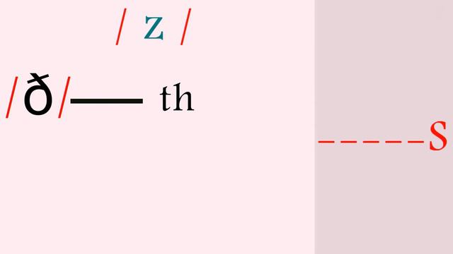 كيف تنطق حرف  s  في نهايات الاسماء والافعال phonics in minutes