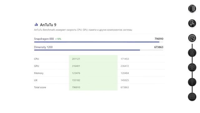 Redmi Note 12 Ultra 一 Xiaomi сделали свой iPhone 14 смотреть онлайн