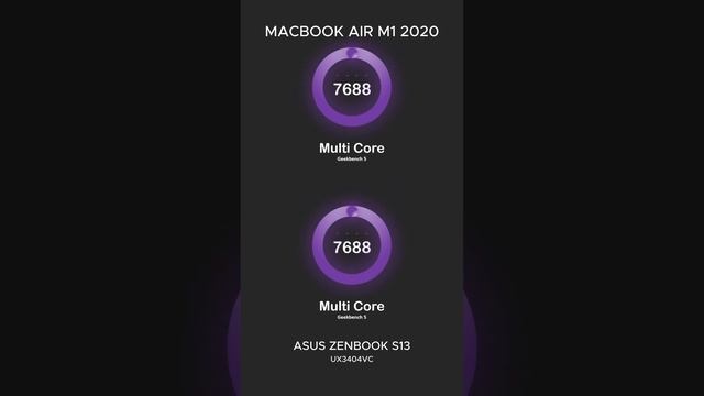 macbook air m1 vs asus zenbook s14 смотреть онлайн