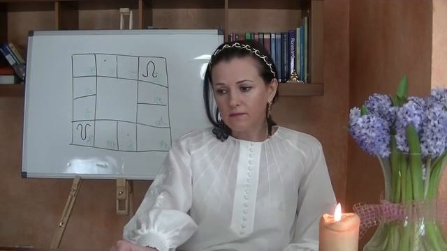 Кармическиe узлы Раху/Кету в гороскопе ✧Карма прошлого и будущего