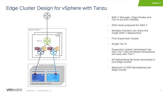 VMware Tanzu NSX-T Edge Designs смотреть онлайн