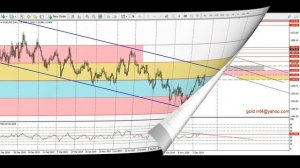 Форекс прогноз по золоту (XAUUSD) и Евро (EuroUSD) на 17.12.2019