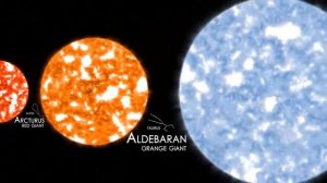 Сравнительные размеры: планеты и звёзды