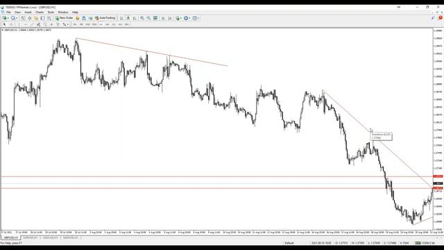 Backtesting: How to Backtest a Trading Strategy?