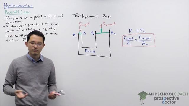 Hydrostatics – Pascal's Law | MCAT Physics Prep