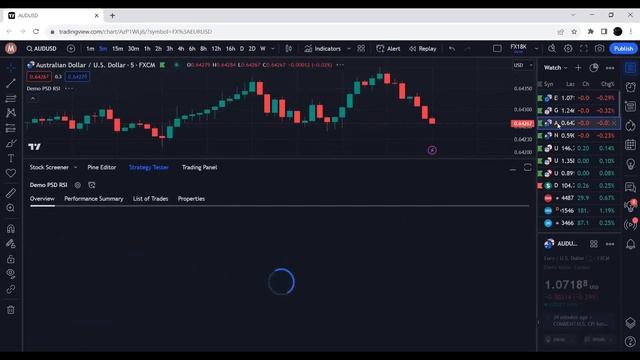 Auto Backtest Your Strategy In Trading View