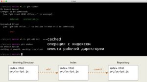 2.9 Git – Основы – Удаление и переименование файлов