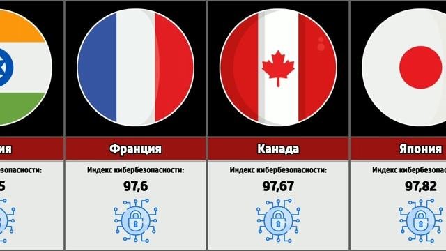 Страны с высоким уровнем кибербезопасности