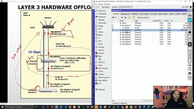 Layer 3 Hardware Offloading Mikrotik - Deep Dive