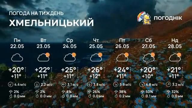 ПОГОДА НА НЕДЕЛЮ 22 - 28 МАЯ : МАЙСКИЕ ГРОЗЫ