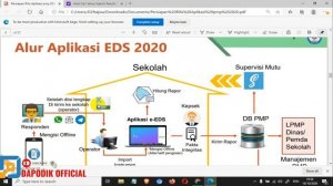 ✅CARA MENGUBAH EXCEL KE CSV ONLINE DI LAPTOP APLIKASI EDS 2020