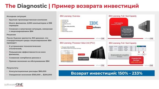 Вебинар: Понимание, планирование и улучшение уровня SAM, 2 апреля смотреть онлайн