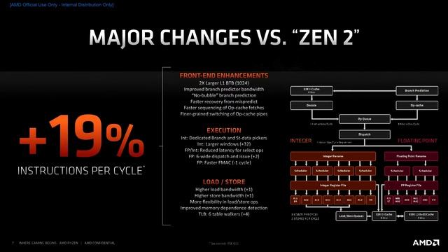 AMD's Ryzen 7 5700G and Ryzen 5 5600G APUs Are Exactly What PC Gamers Needed Right Now! смотреть онлайн