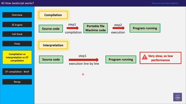 How JavaScript works⚡✌️
