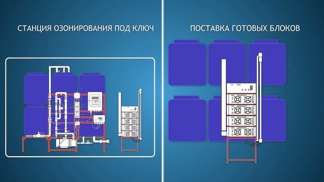 Озонирование воды перед розливом