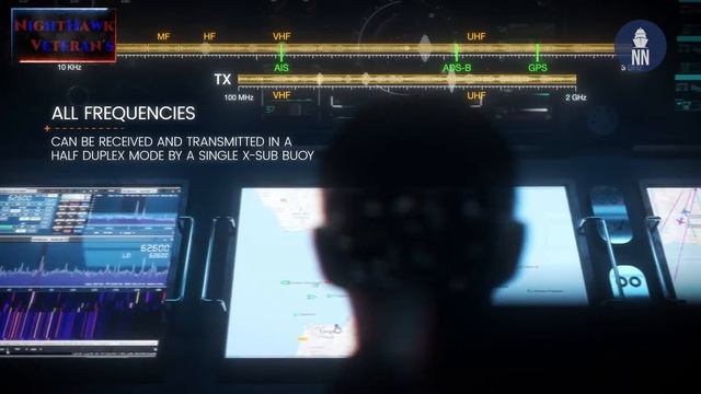 Submarine Marvelous Communication Methods смотреть онлайн