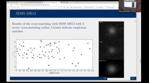 DAMDID 2022. Session 2. Data Analysis in Astronomy I