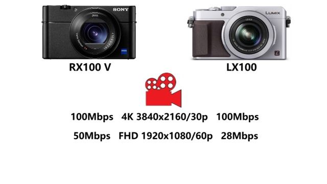 Sony RX100 V vs Panasonic LUMIX LX100 смотреть онлайн