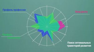 Методика формирования карты профессии для компетентностного подхода (часть1)