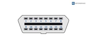 OBD | бортовая диагностика, | часть 2: коды ошибок, подсоединение для проведения диагностики