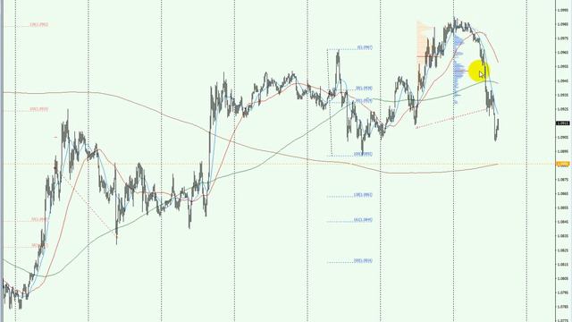 Обзор евро (EUR/USD), золото (GOLD) Сделки (2020.04.15) смотреть онлайн