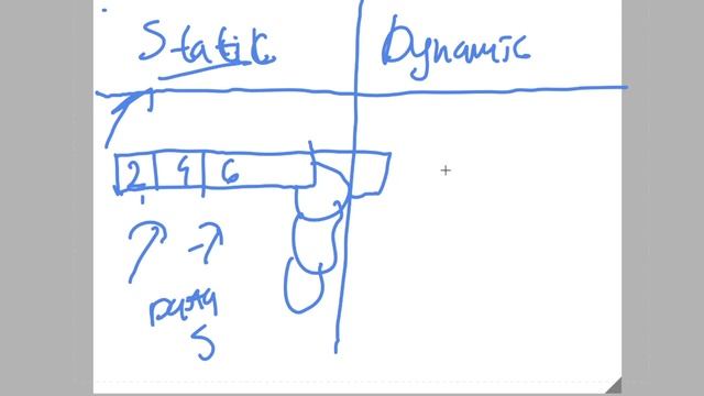 Data Structures and Algorithms in Java #1 | Tutorial for Absolute beginners (NOT CLICKBAIT)