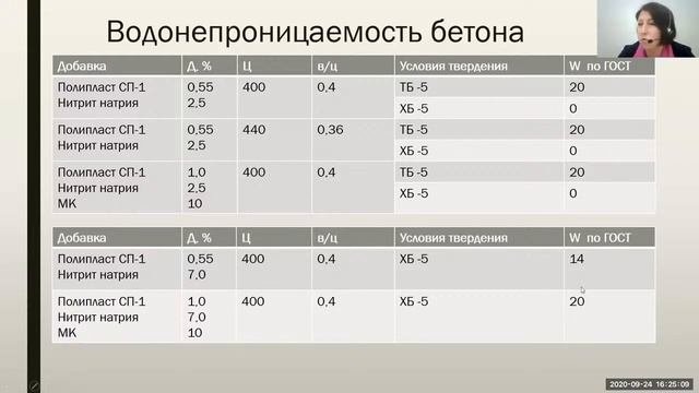 Способы обеспечения морозостойкости и водонепроницаемости бетона для долговечности ЖБ конструкций