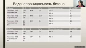 Способы обеспечения морозостойкости и водонепроницаемости бетона для долговечности ЖБ конструкций