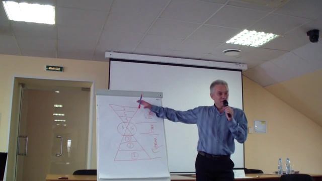 Семинар "Универсальное управление" ведущий И. Лузин