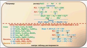 № 120. Неорганическая химия. Тема 12. Электролиз. Часть 2. Электролиз растворов