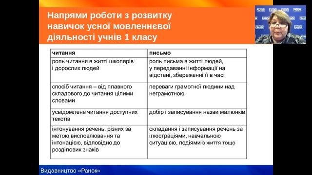 Напрями і зміст роботи з розвитку мовлення першокласників у період навчання грамоти. смотреть онлайн