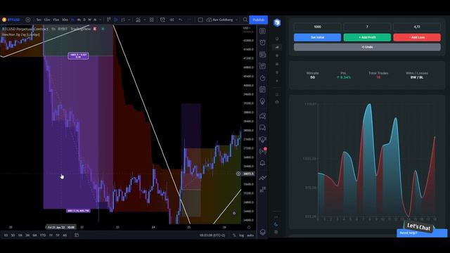 LUX ALGO Best ZigZag Indicator on TradingView BACKTESTING