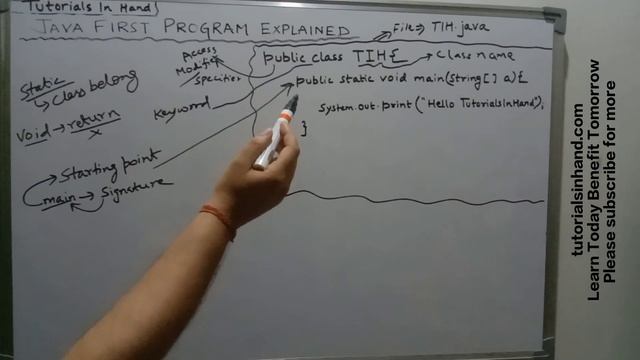 Understanding our first java program structure Hindi। Java Hello World example explained