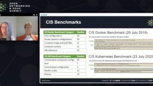 Securing a Network Virtualized with Containers and Kubernetes -  Example Solutions and Current Gaps