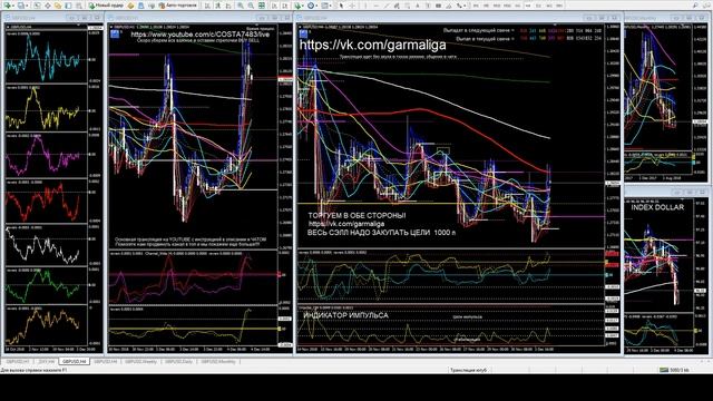 Forex Signals GBPUSD indicator "Big Data" online for top trader.  Форекс сигналы GBPUSD