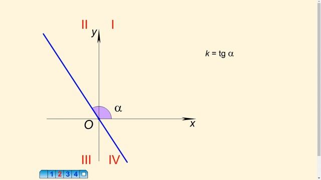 Уравнение прямой, проходящей через начало координат смотреть онлайн