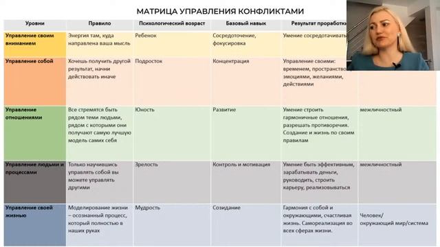Матрица личностной зрелости