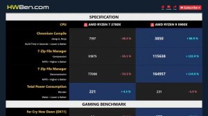 RYZEN 7 2700X vs RYZEN 9 5900X - Apps & Gaming (RTX 3090)