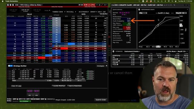 Stock Market Options Trading Ideas - Livestream Tuesday 11 am (PST) смотреть онлайн